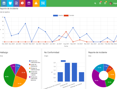 Toda la información registrada puede ser exportada a excel, pdf o convertida en gráficos